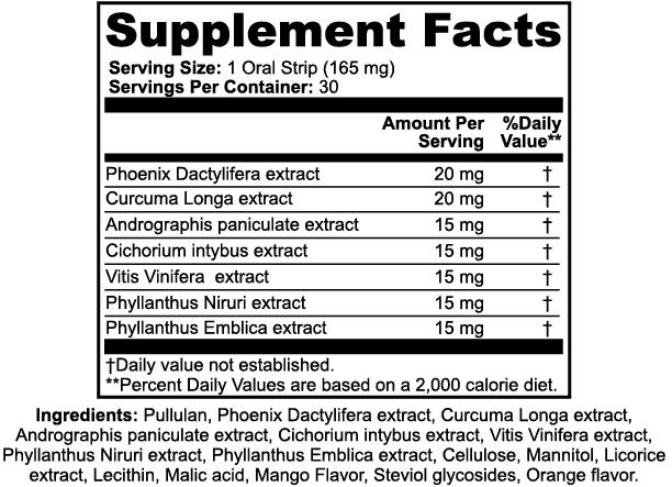 Hangover Strips nutritional facts