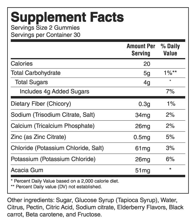 Electrolyte Gummies