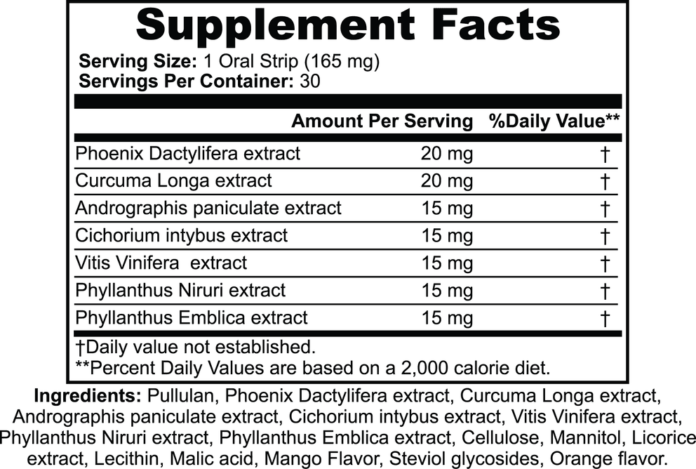 Hangover Strips nutritional facts