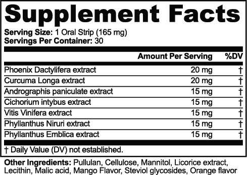 Hangover Strips nutritional facts
