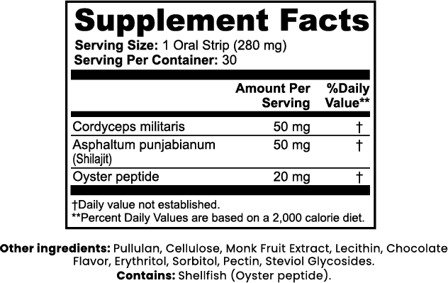 Libido Support Strips nutritional facts